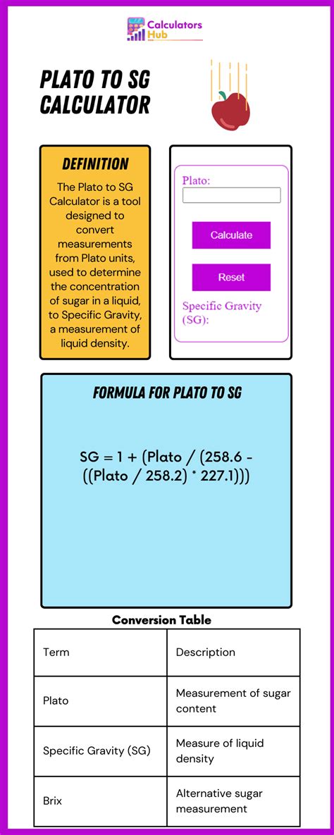 plato to sg calculator